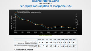 Our New Favorite Website: Spurious Correlations